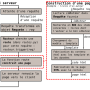 cycle_serveur.png