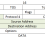 paquet_ipv4.png