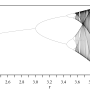 logisticmap_bifurcationdiagram.png